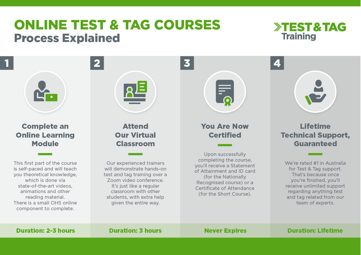 Test Tag Training in Adelaide South Australia Enrol Online